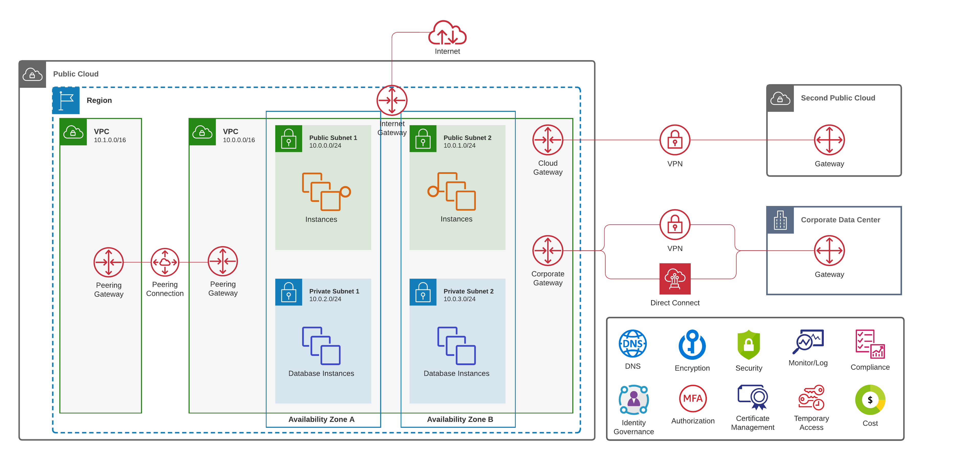 Hybrid and global systems architecture